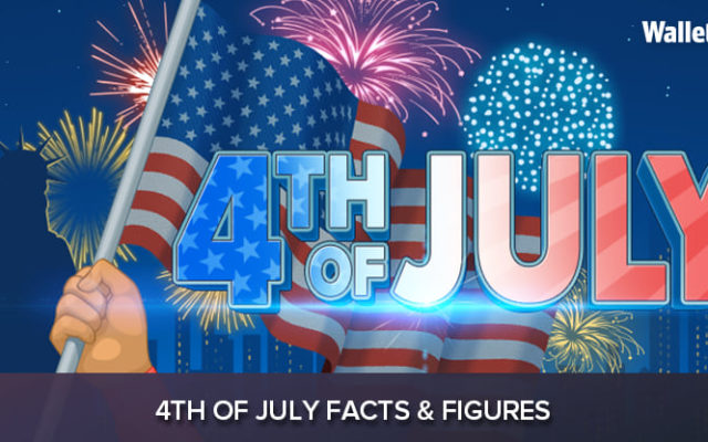 Fourth of July Round-Up: Only 59% of Us Know What We Were Celebrating